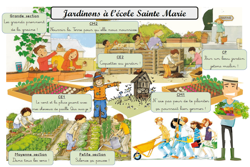 ecole sainte marie Fuveau affiche jardinons à l'école photo article dessins de potagers et d'enfants en action jardinage